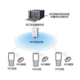 MR-S-300傷情識別標(biāo)識系統(tǒng)