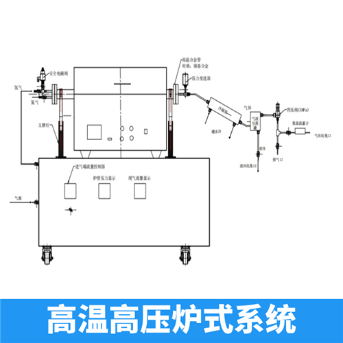 高溫高壓爐式系統