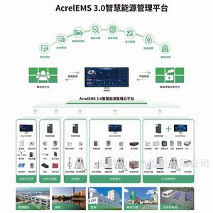 EMS 3.0園區(qū)風光儲充一體化微電網(wǎng)系統(tǒng)