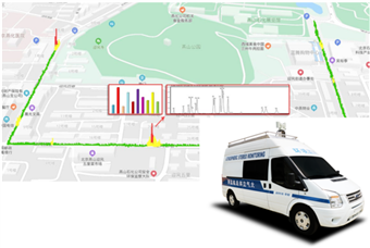 道路积尘走航监测系统设备