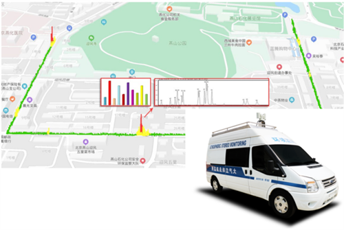 道路积尘走航监测系统设备
