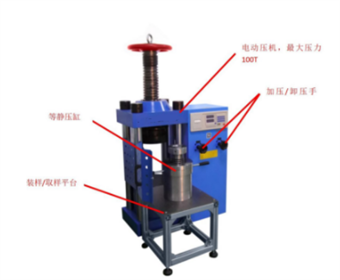 CIP-100电动冷等静压机（CIP）