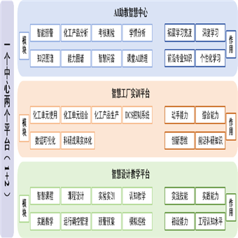 化工廠(chǎng)虛實(shí)結(jié)合實(shí)訓(xùn)裝置