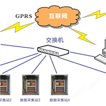 IHMS微震監測系統