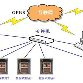 IHMS微震监测系统