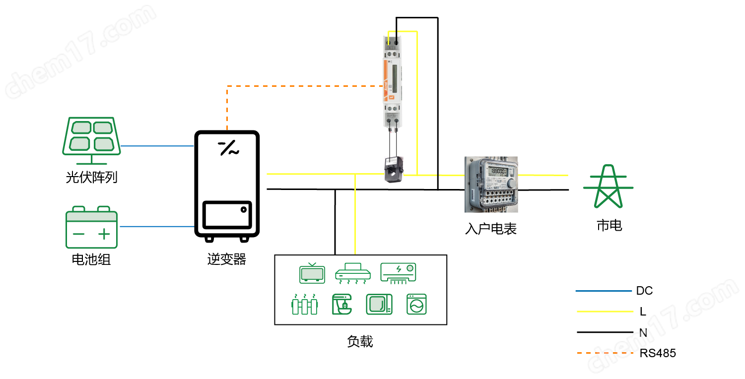 ADL200N-CT導軌式單相電能表澳洲 RCM 認證