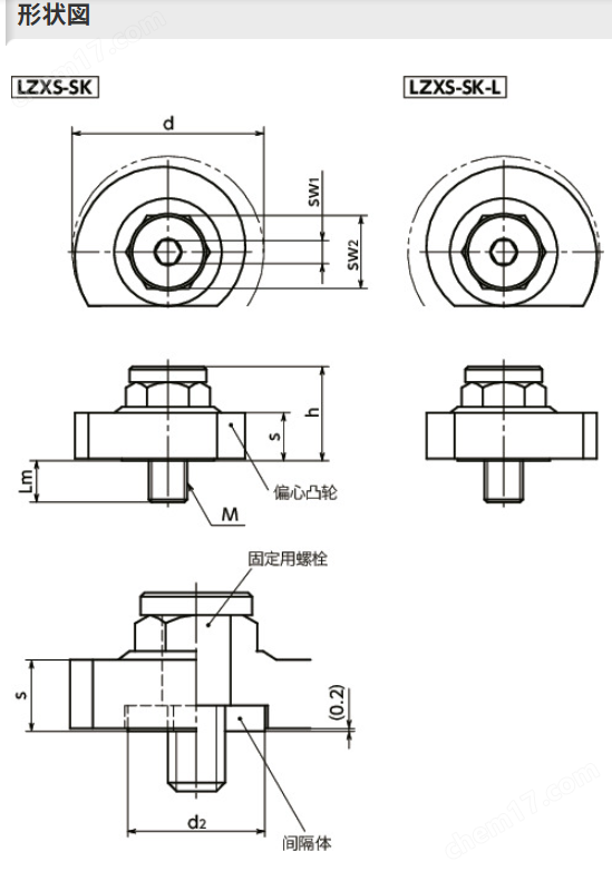 日本NBK鍋屋凸輪手柄 扳鉗操作型
