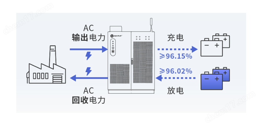 動力電池組工況模擬測試系統