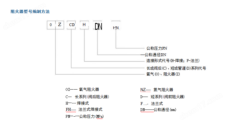 氧氣阻火器
