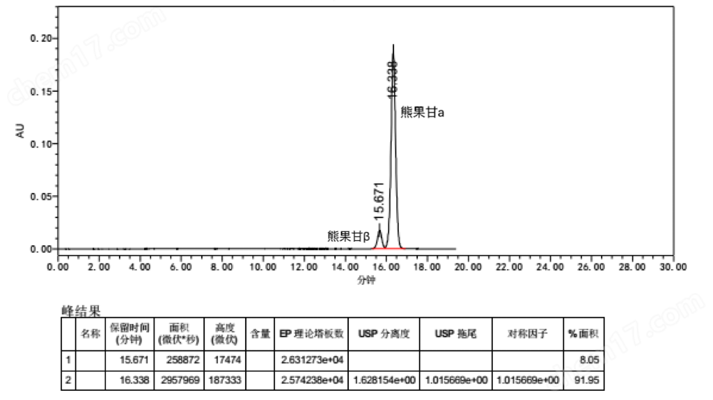 色譜柱漠邇化學CW553-C18-IP-熊果苷