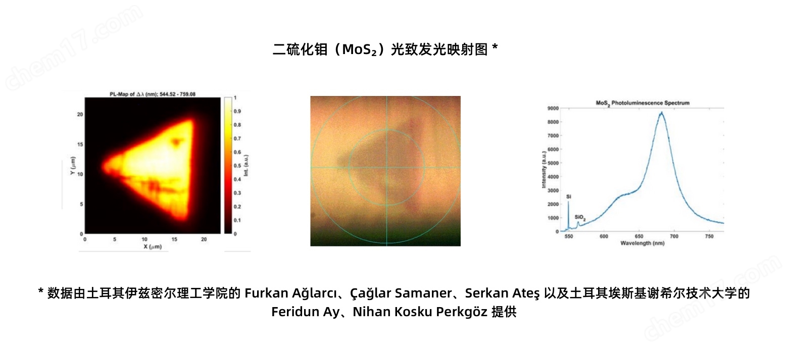 mK-CFM/RAMAN 低溫顯微鏡