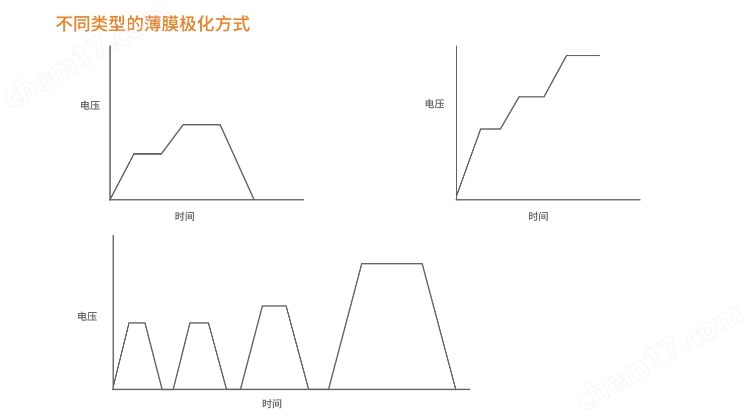 壓電材料高壓極化電源多功能薄膜極化裝置