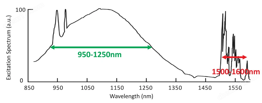 HC Photonics激光顯示卡