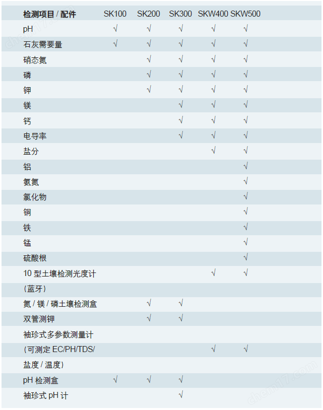 便攜式土壤養(yǎng)分測定儀