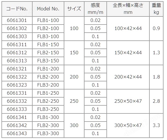 日本FSK富士300*0.02mm條形水平儀