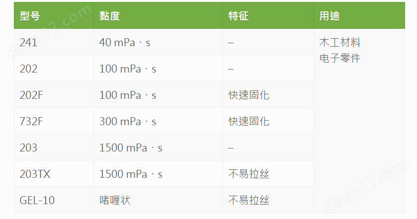 TOAGOSEI東亞合成 高粘度超能瞬干膠