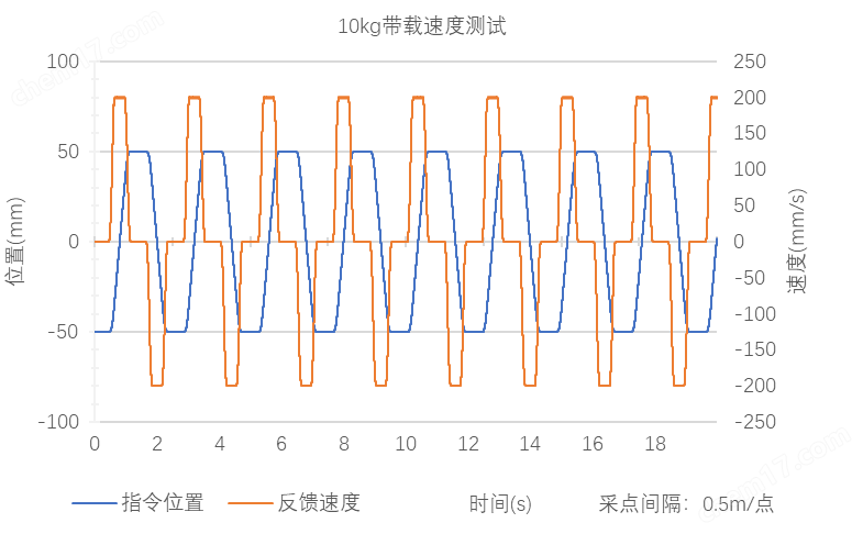 SMH190SD系列 絲杠驅動直線臺