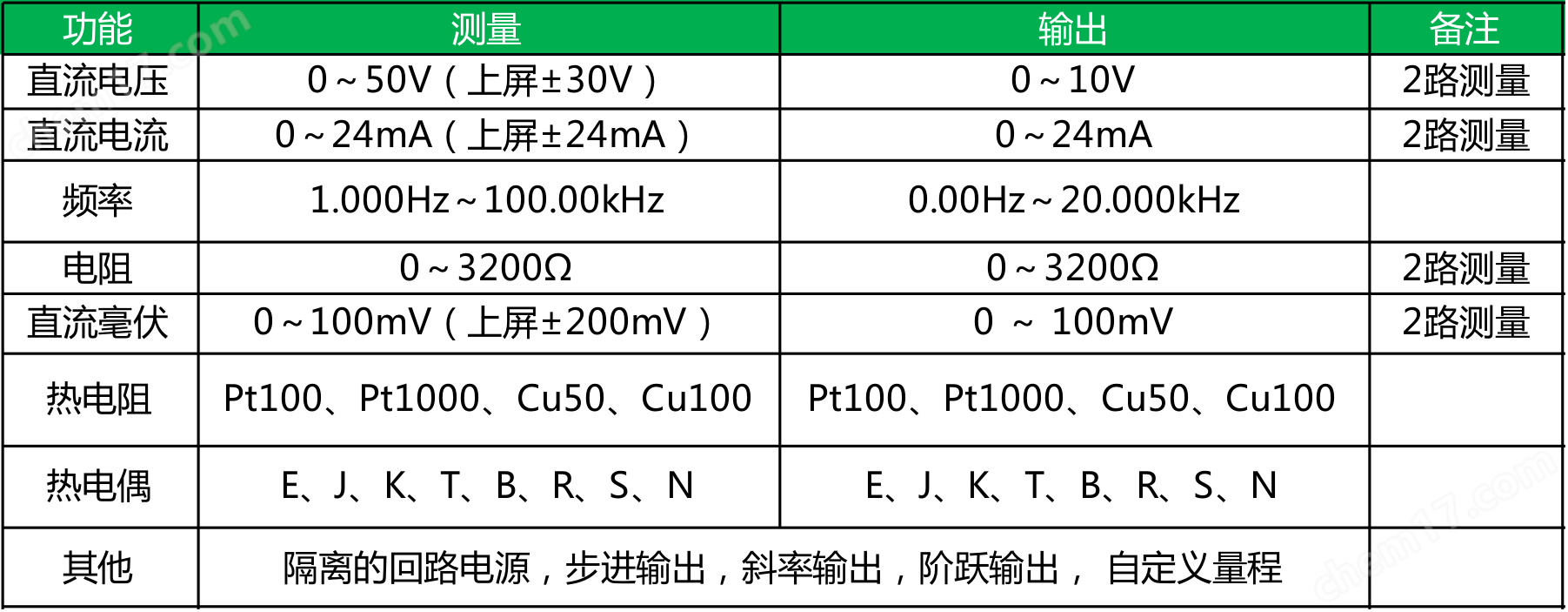 ETX-1825/1826多功能過程校驗儀