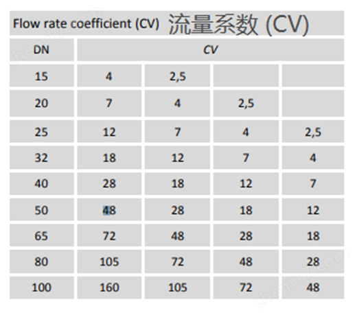 布魯克burocoo控制閥803系列