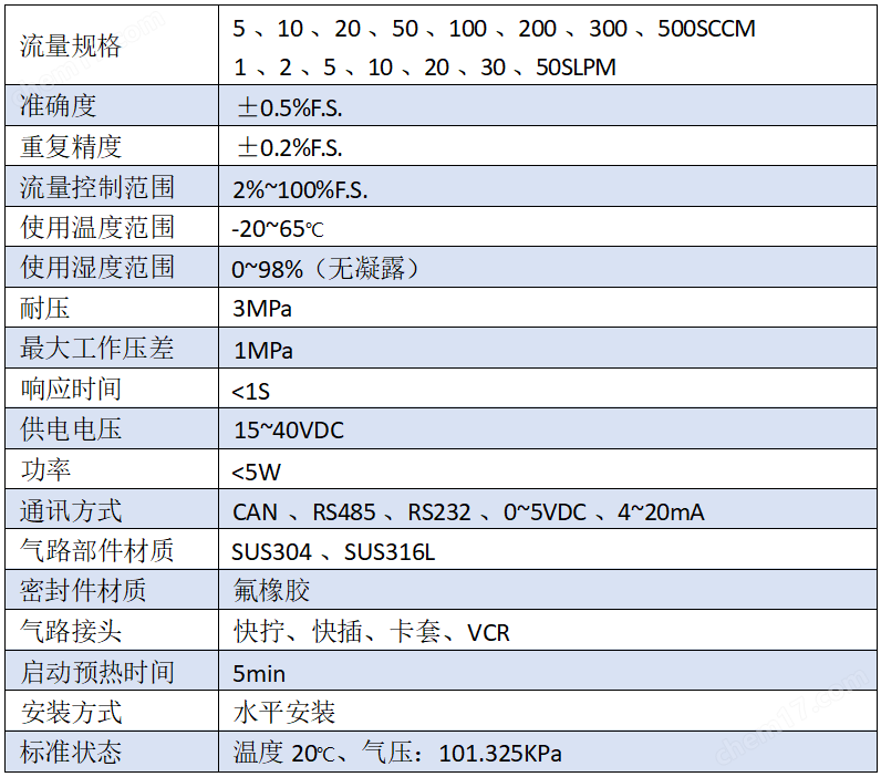 愛拓利自主研發(fā)氣體質(zhì)量流量計