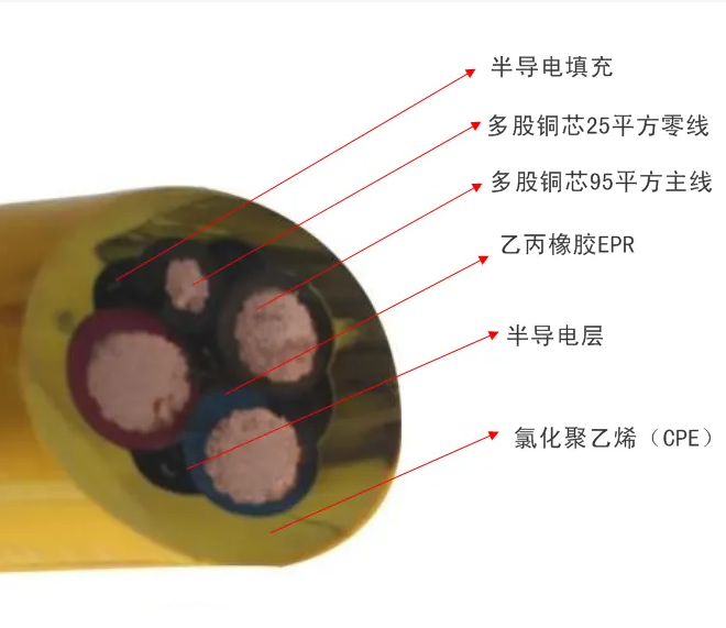 煤礦井下高壓電纜能否低壓使用