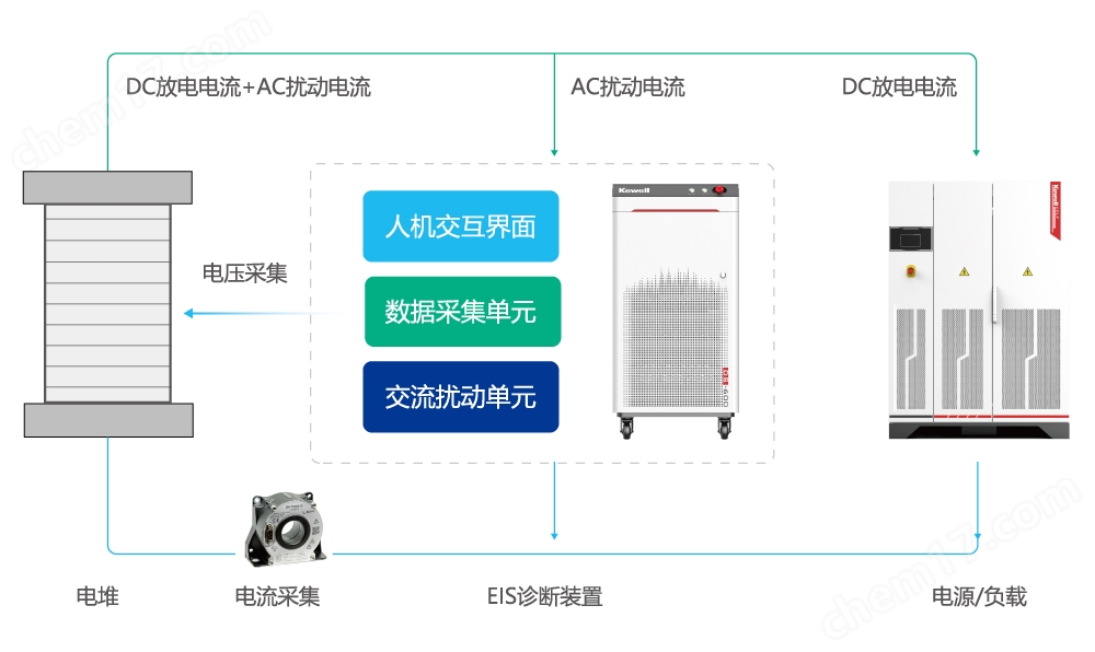 20250806154145038.jpg DS-600系列EIS阻抗測試系統(tǒng)