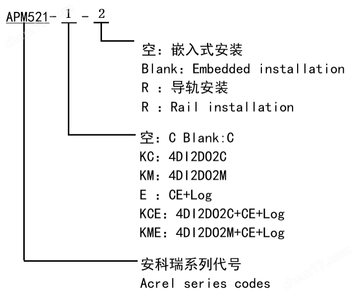 APM521嵌入式UL认证多功能电力仪表