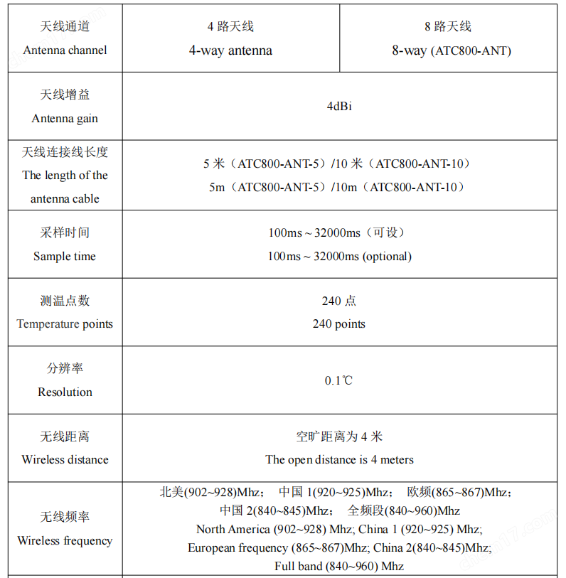 配電柜節點無線溫度傳感裝置ATE800