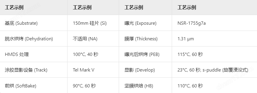 美國KemLab正性光刻膠