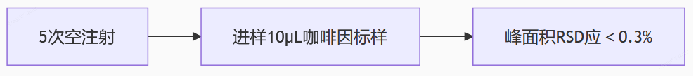 針密封替代Waters沃特世WAT271019