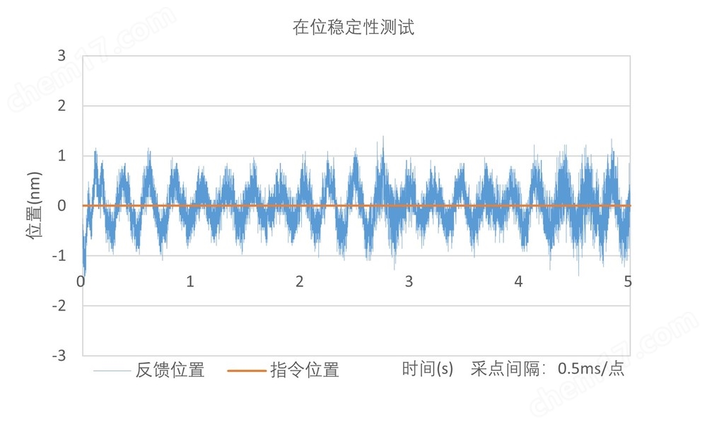 CFTCA系列 直線電機機械臺-XY