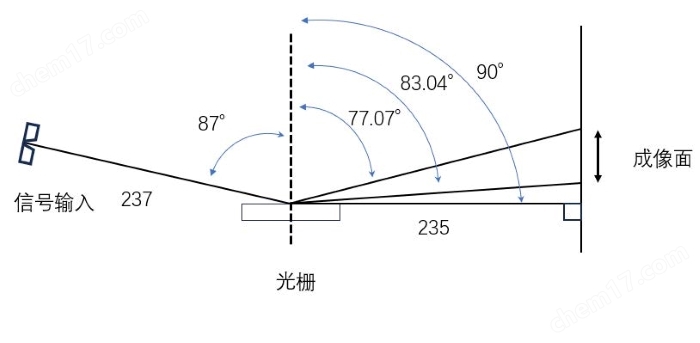 Omni-FD系列像差校正光柵光譜儀