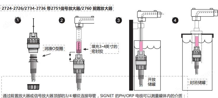 +GF+Signet PH電極現(xiàn)貨