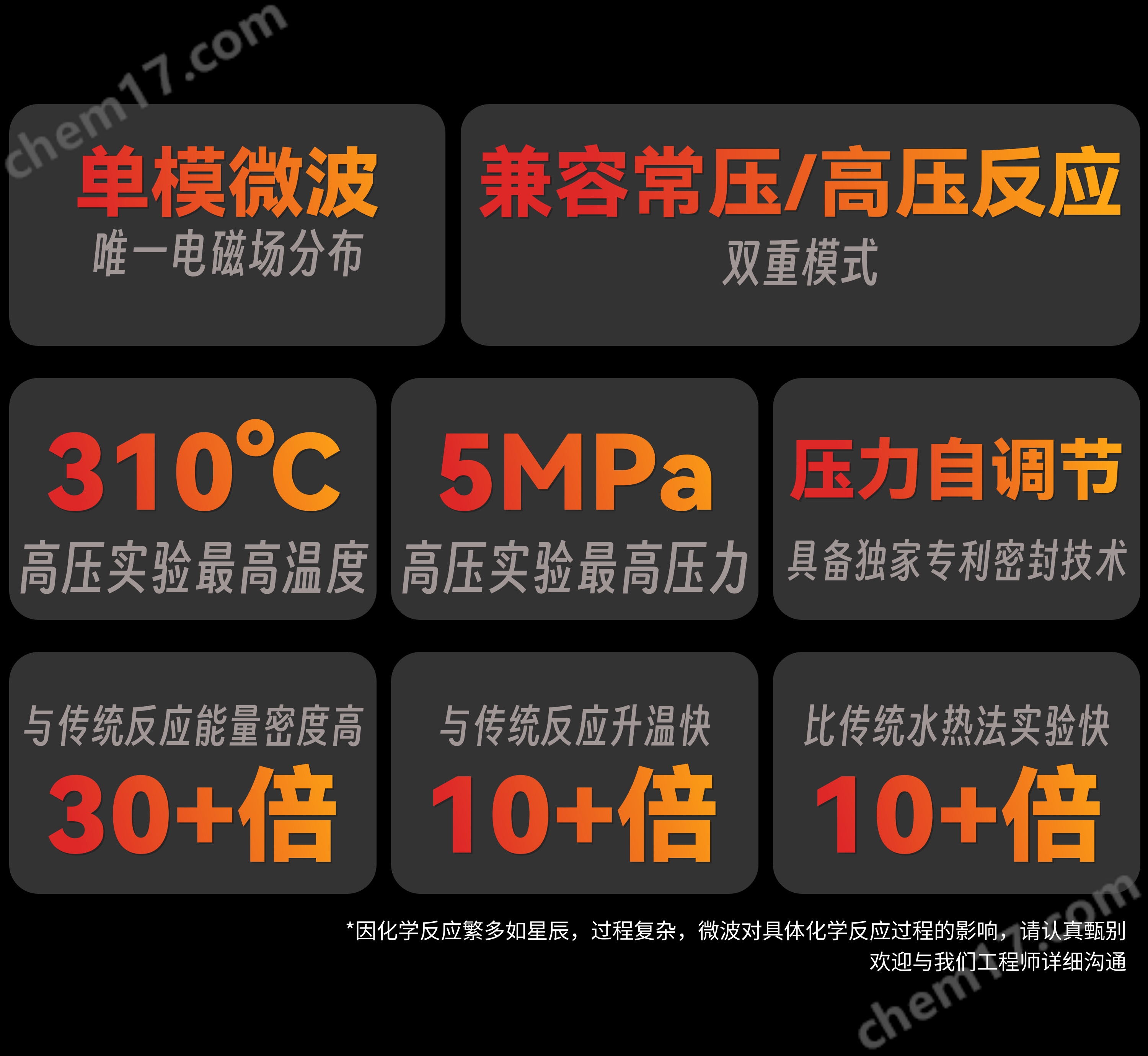 單模微波合成儀