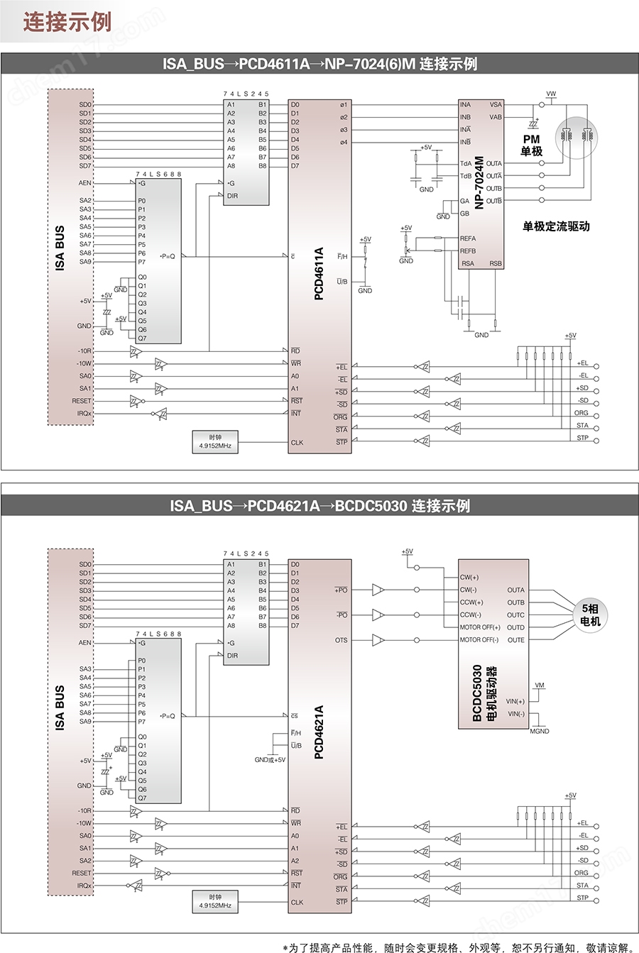 江西供應(yīng)NPM脈沖電子運(yùn)動(dòng)控制芯片