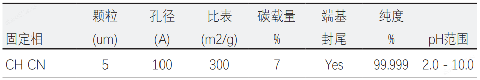 CH CN 色譜柱