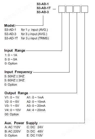 臺(tái)技S3-AD-1-55A4B電流變送器