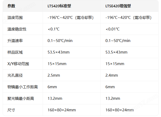 Linkam LTS420冷熱臺(tái)：賦能微觀世界探索