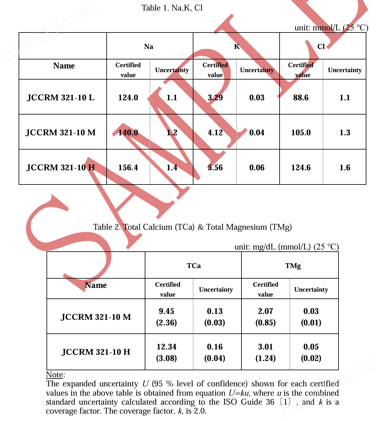 JCCRM 321 (CA) 人血清電解質(zhì)測定標準物質(zhì)