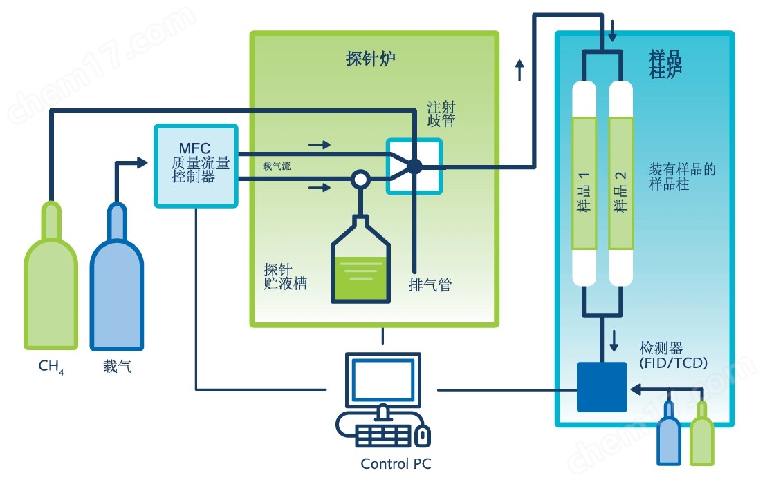 反氣相色譜-表面能分析儀