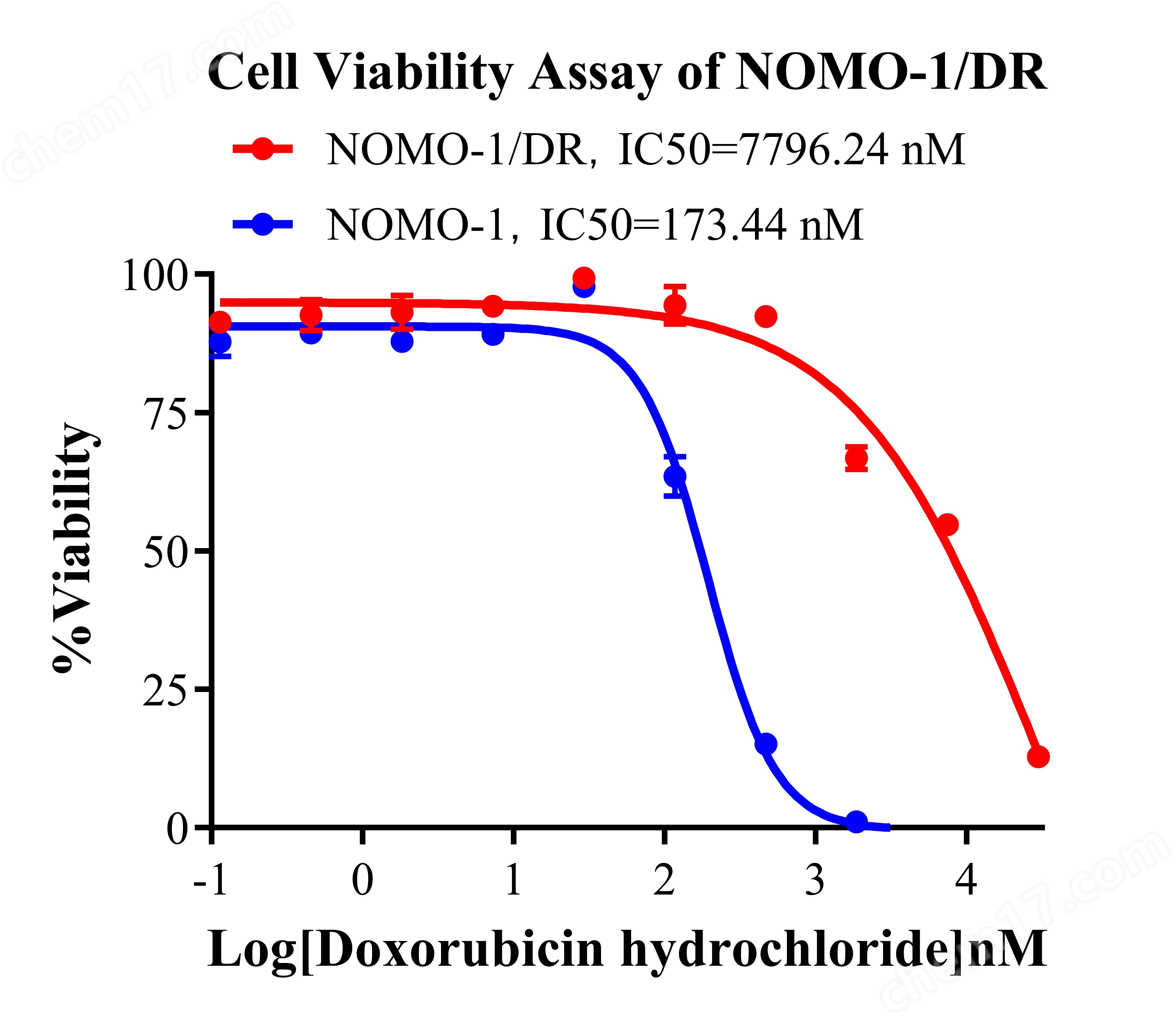 NOMO-1/DR