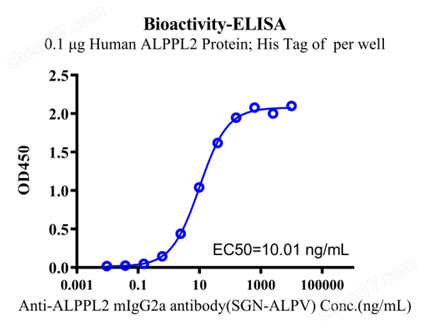 Recombinant Human ALPPL2 Protein,His Tag
