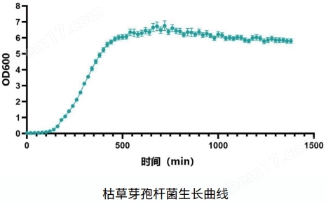 微生物生長曲線分析儀