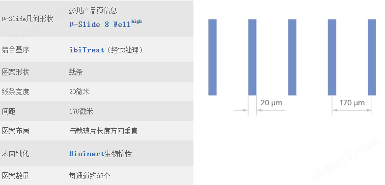 50826172234.png ibidi µ-Pattern 8孔腔室載玻片