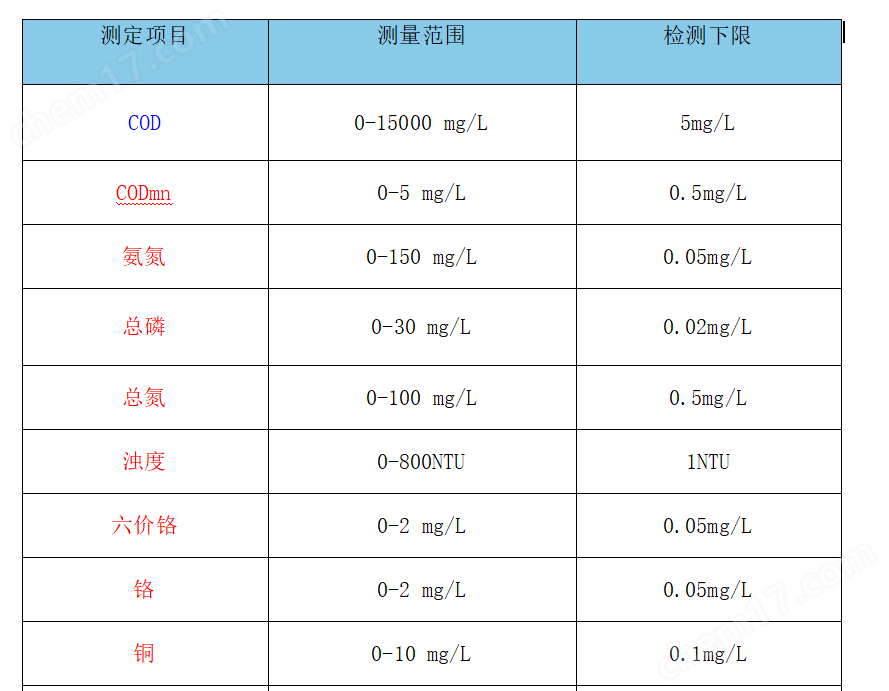 多參數水質檢測儀 便攜式重金屬檢測