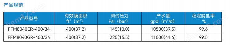 美國富膜ER/GR節(jié)能/高通量型抗污染系列