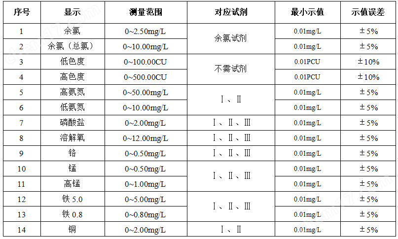 多參數(shù)水質(zhì)檢測箱 防水應(yīng)急設(shè)備
