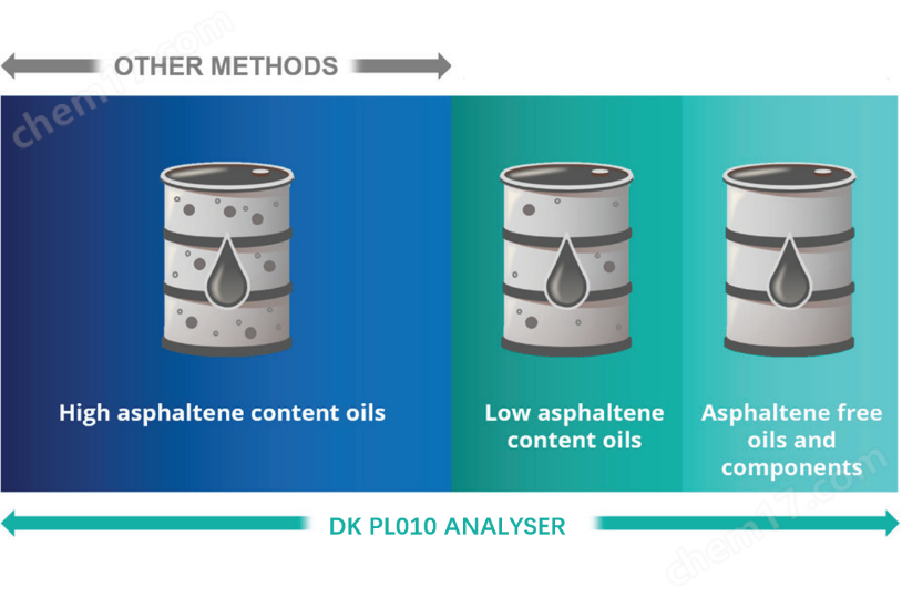 油品穩(wěn)定與相容性分析儀 船舶行業(yè)