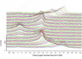 軟包電池透射X射線衍射儀