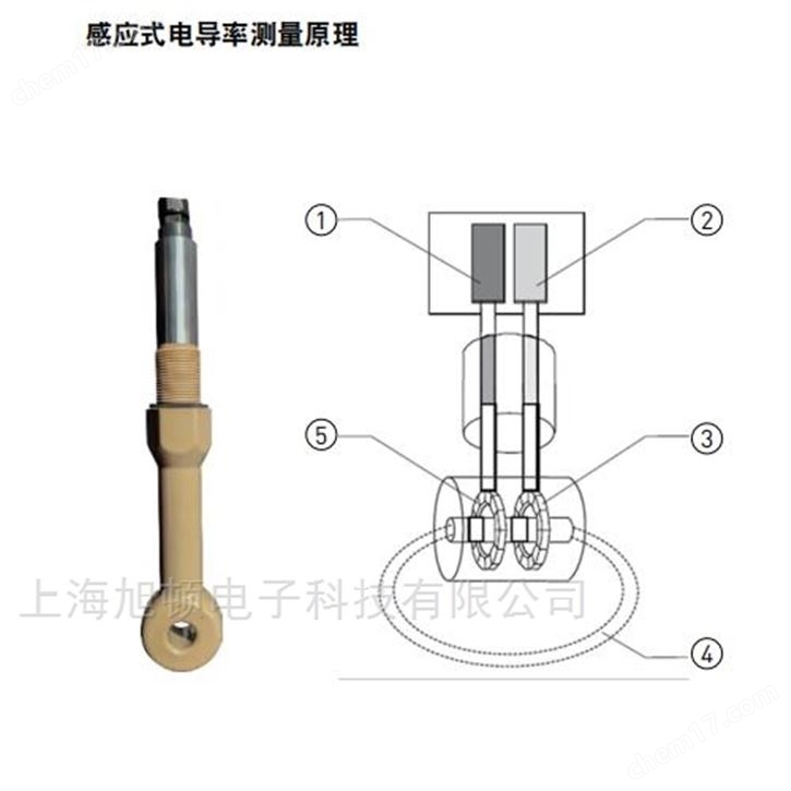 +gf+signet濃度計/GF電導(dǎo)率儀